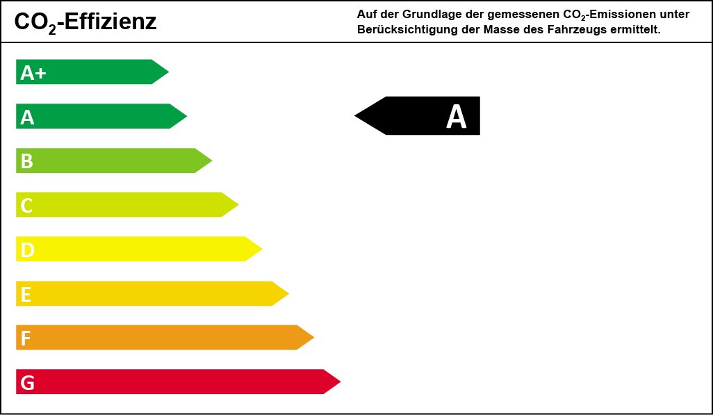 CO2-Effizienzklasse A